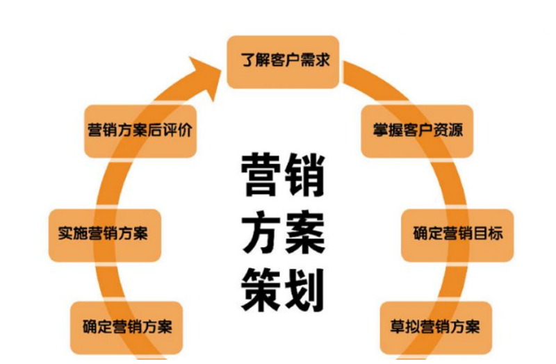 宣传片拍摄：企业形象的视觉盛宴