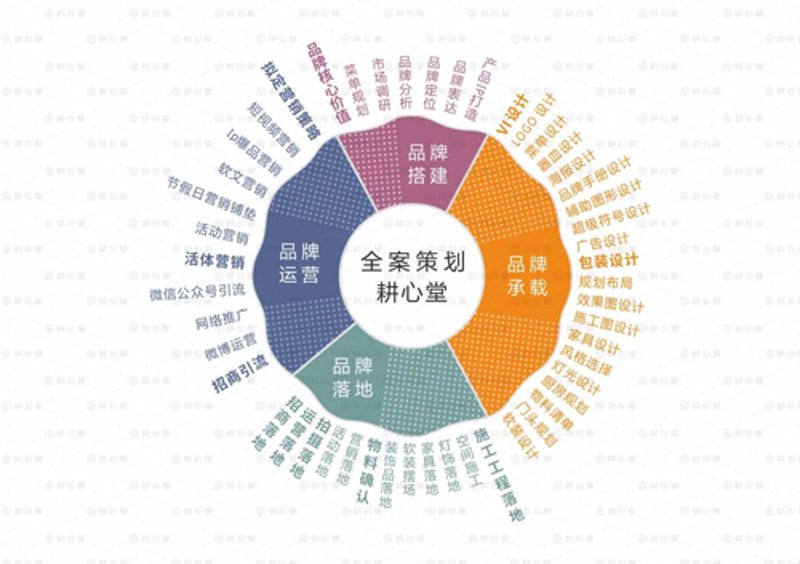 品牌营销策划：如何赢得消费者的心
